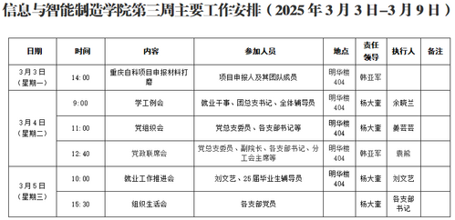 信息与智能制造学院第三周工作安排（2025年3月3日-3月9日）.png