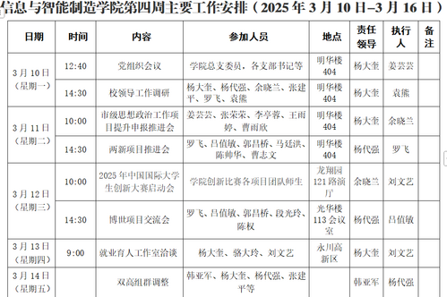 信息与智能制造学院第四周工作安排（2025年3月10日-3月16日）.png