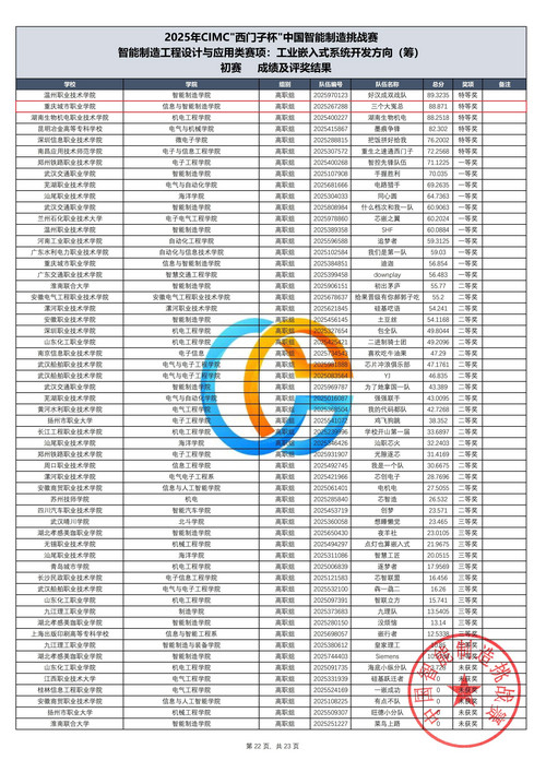 C2-2025年CIMC工业嵌入式系统开发赛项初赛评奖结果（总表）6388863032302298054340549_22.jpg