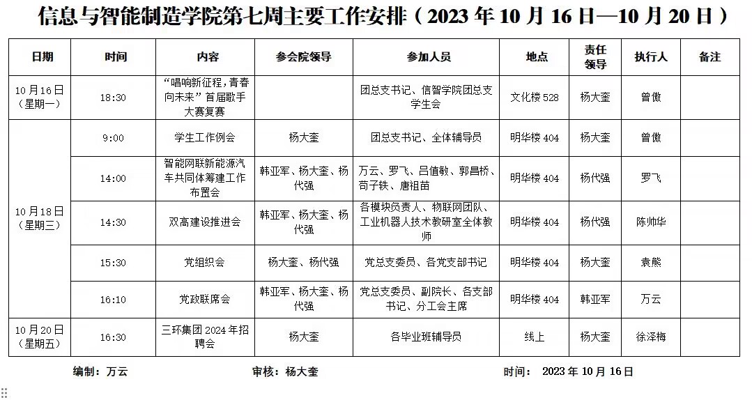 信息与智能制造学院2023-2024学年第1学期第7周工作安排.jpg